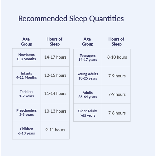 The Basics of Sleep | myworkouts.io